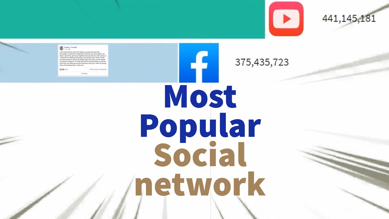 Most Popular Social Networks 2003 - 2018 | Top 10 Most Popular Social Media Platforms