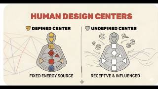 Human Design 101: Defined vs. Undefined Centers (It’s Not About Ability)