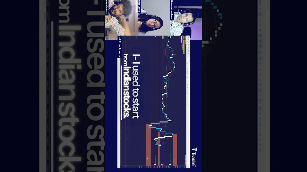 Inspiring Trading Journeys.  #trading #tradesetup #riskmanagementintrading #forex