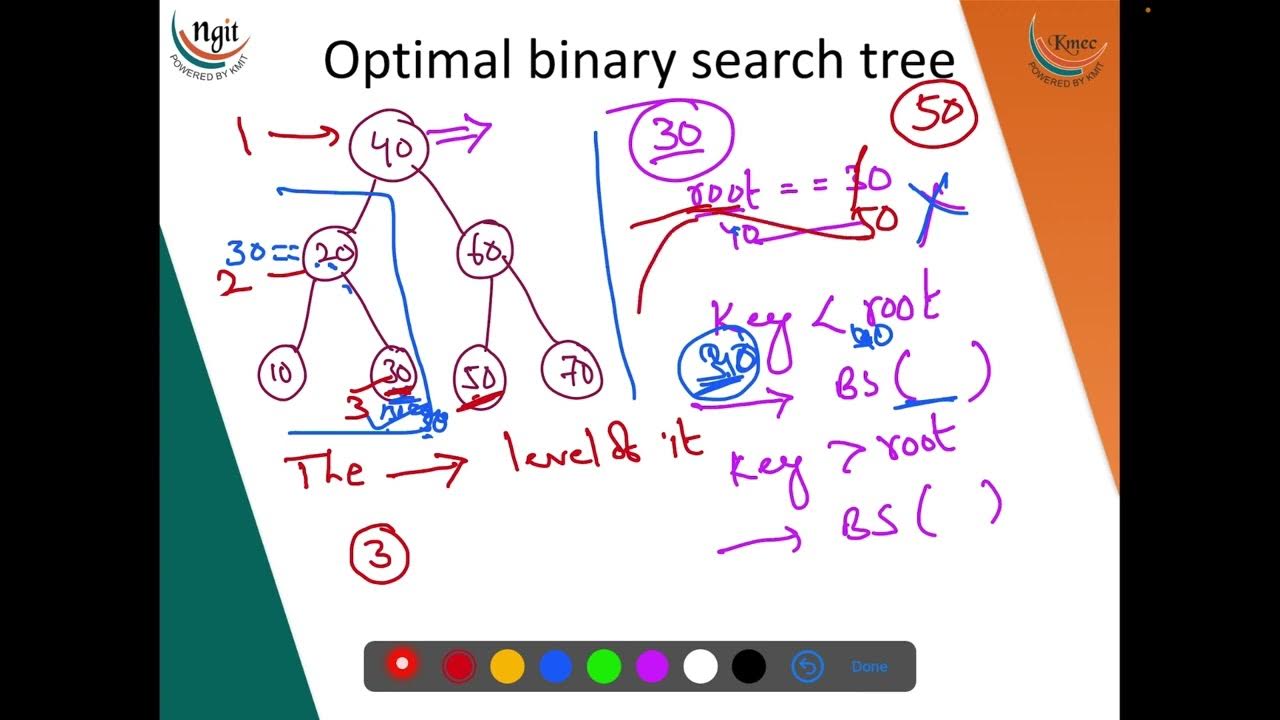 3.3.1 Optimal binary search tree part 1 - YouTube
