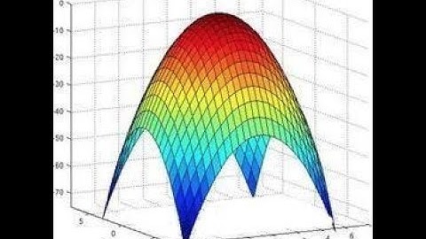 01 - Domain, Range, Interval Notation