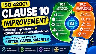 AI Management System Improvement: A Step-by-Step Guide to Clause 10