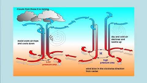 Meteorology: High Pressure & Low Pressure Explained