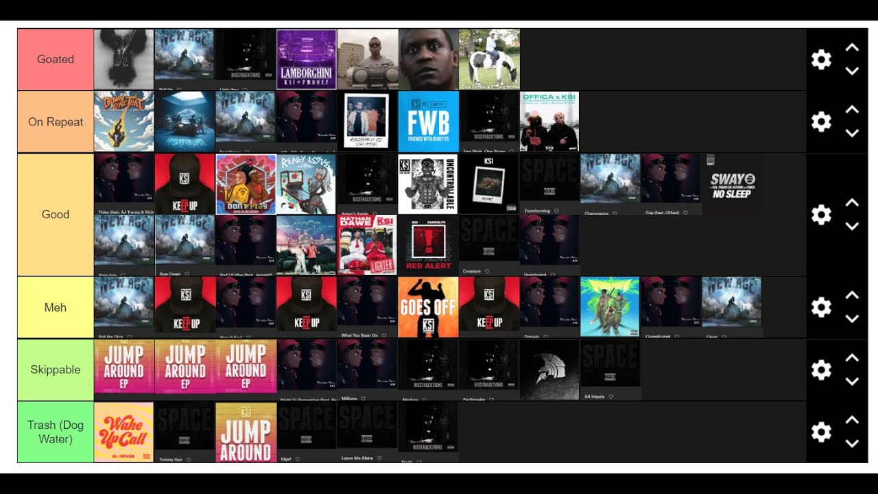 KSI MUSIC TIER LIST (CURRENT MUSIC)!!