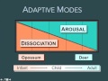 SevenSlideSeries: Threat Response Patterns