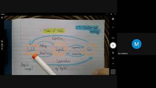 States of matter KS4 AQA C3