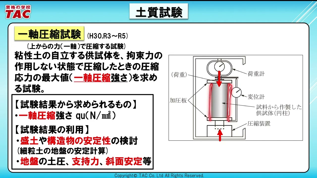 土木施工法 2026年合格目標 1級土木施工管理技士一次対策 体験講義～中編～｜資格