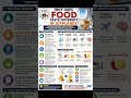 Food taste in aeroplanes ✈️ #foodtech #foodscience #fssai #foodsafety