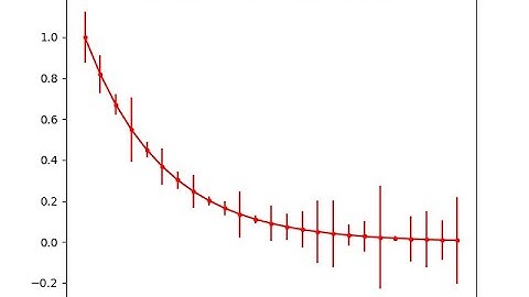 Errorbar with numpy and matplotlib