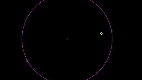 ICFP 2009 Meet and Greet 2004