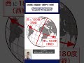 1分で解説！緯度と経度【地理総合・共通テスト対応】 #地理総合 #共通テスト #地理