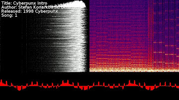 Stefan Konarkowski (Alien) - Cyberpunx Intro | Song 1 [#C64] [#SID]