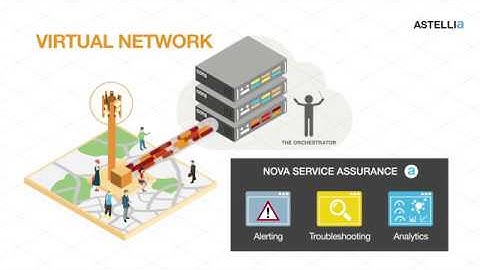 Keep control over the virtual network