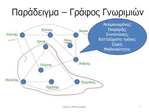 Βίντεο: Τι είναι η συνδεσιμότητα κορυφής στη θεωρία γραφημάτων;