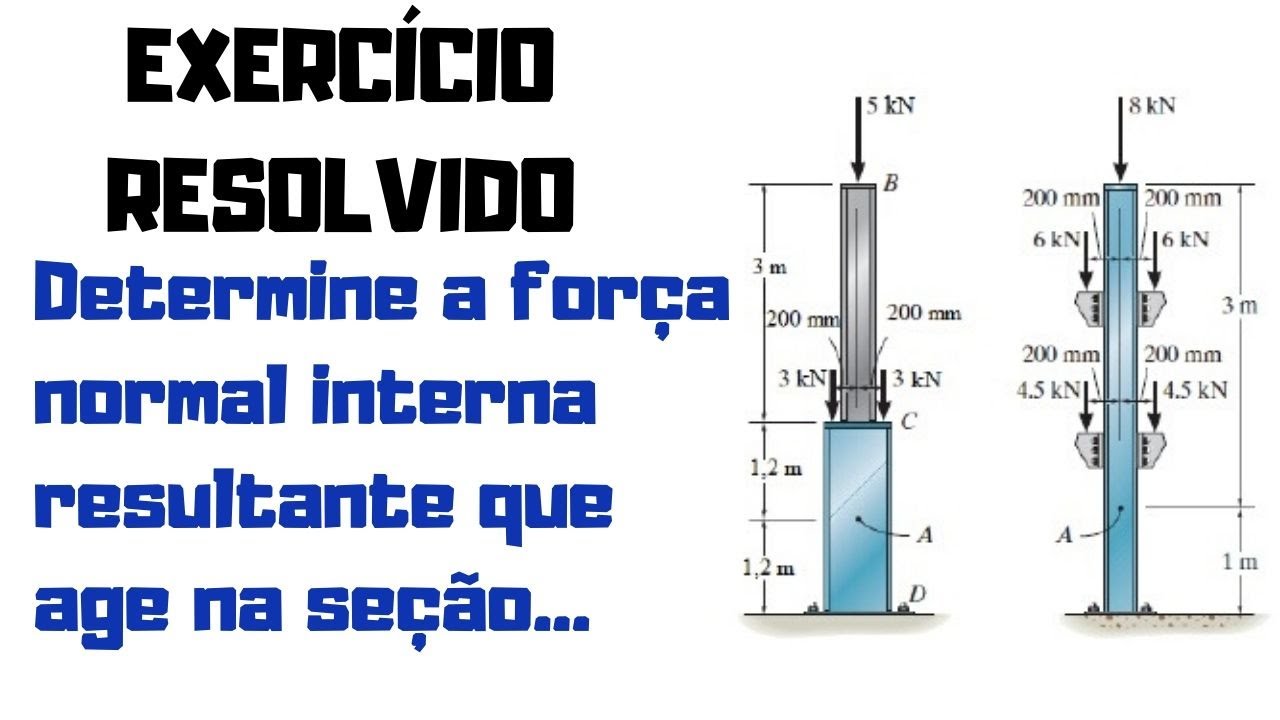 EX 08 [Resmat] - Determine a força normal interna resultante que age na ...