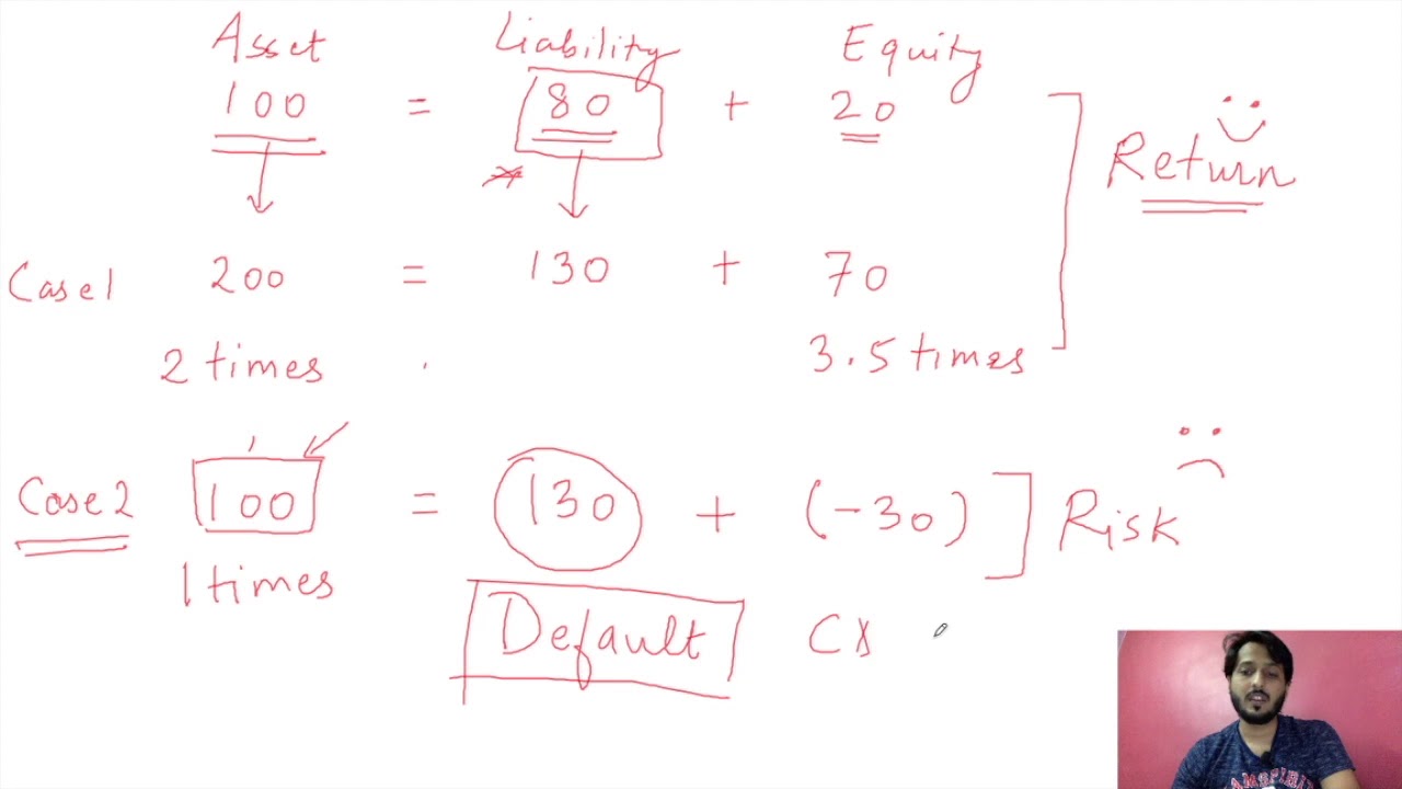 SV 06 - Finance01 | Balance Sheet | Financial Modelling | Beginners