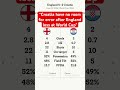 “Croatia have no room for error after England loss at World Cup”