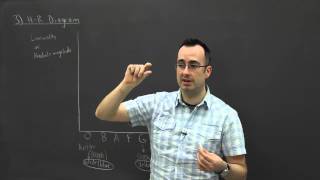 IB Physics SL revision - Option E (Astrophysics) 3 - hr diagram