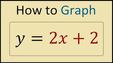 How to Graph y = 2x + 2 in Under 2 Minutes!
