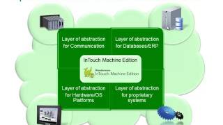InTouch Machine Edition – 03 Product Overview