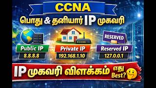 CCNA | Private and Public IP Address | Reserved IP Addresses – விளக்கம் (தமிழில்)