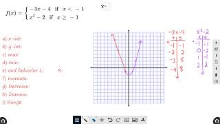 Piecewise Functions Key Features and Word Problems