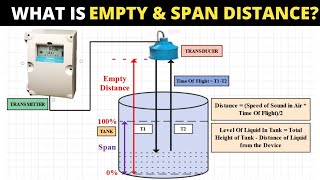 Ultrasonic Level Measurement | What is Empty Distance, Span, & Blanking Distance