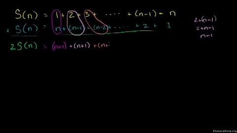Alternate Proof to Induction for Integer Sum