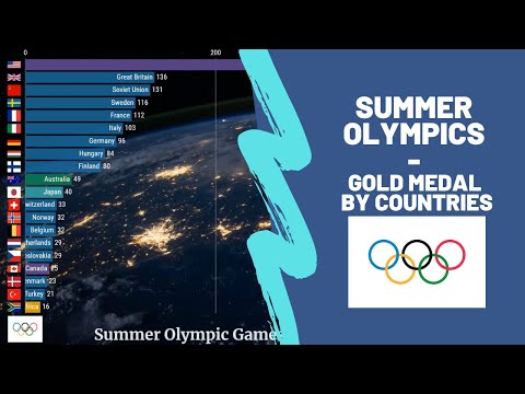 Video: Bylo někdy přetahování lanem olympijským sportem?