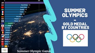Countries participating in the Summer Olympics ranking by gold medals - with interesting facts screenshot 4