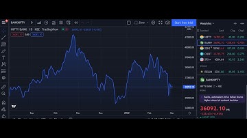 How to use APIBRIDGE with Trading view ?