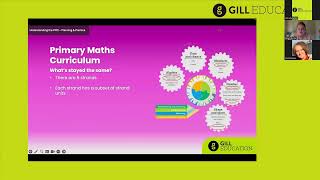 Master the New Primary Maths Curriculum Webinar 1 | 2024