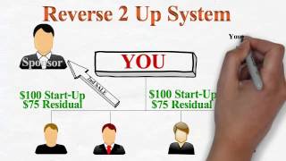 Volcano Mobile Income Reverse 2 Up Comp Video screenshot 3