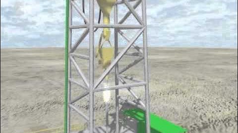 Introduction to Oilfield & Drilling Operations and Equipment