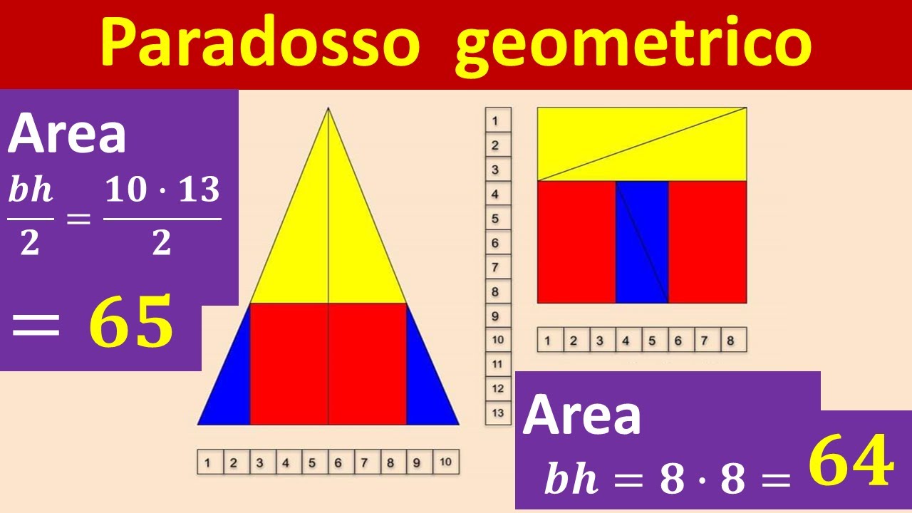 Paradosso geometrico