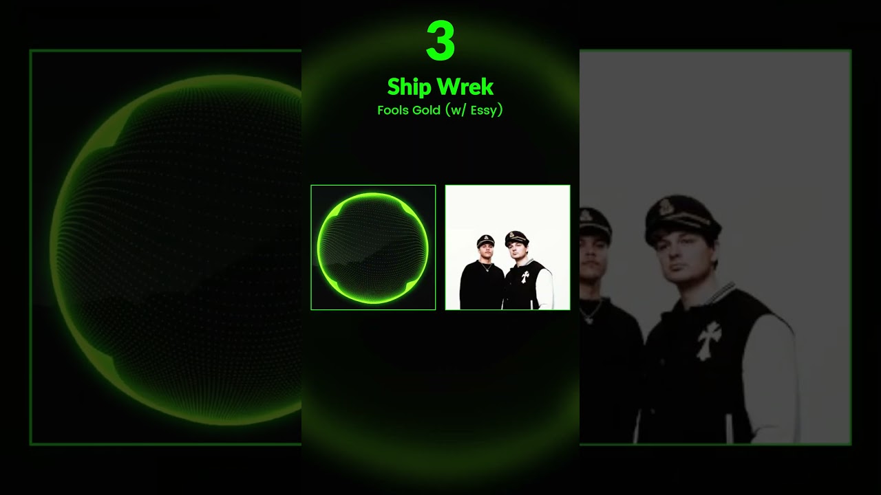 Top 5 Most Hated NCS Artists