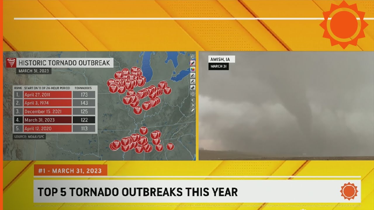 Top 5 tornado outbreaks this year | AccuWeather - YouTube