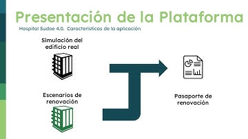 SUDOE 1 ESP. Hospital Sudoe 4.0. Presentación curso, proyecto y plataforma. HS 4