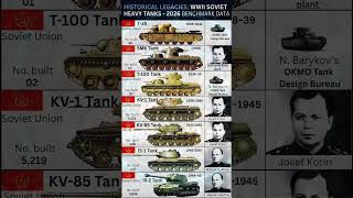 Soviet Heavy Tanks That Shocked WWII 🇷🇺🔥