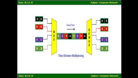 Subject : Computer Network : Multiplexing