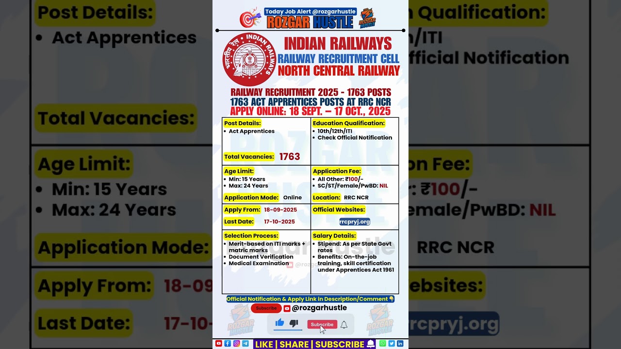 RRC NCR Act Apprentice Recruitment 2025 – Apply Online for 1,763 Posts 