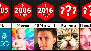 ХЕСУС СМОТРИТ МИР СРАВНЕНИЙ: Первые Видео На Ютубе