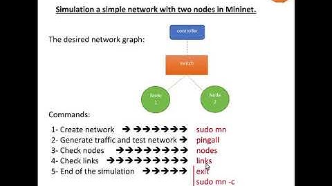Simulation a simple network with two nodes in Mininet.