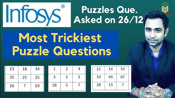 Infosys Tricky Puzzles asked on 26/12/2021 | 99% Students were unable to Solve in Exam