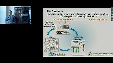 Overview of ChemCatBio: Enabling Production of Biofuels and Bioproducts through Catalysis