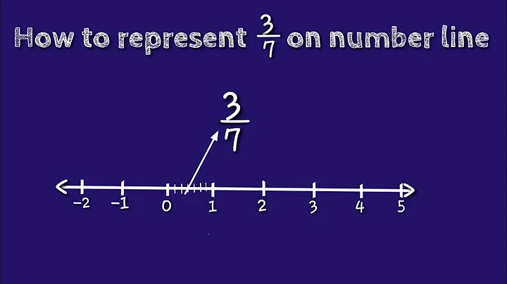 How to represent 3/7 on number line. @SHSIRCLASSES.