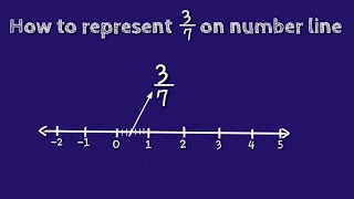 How to represent 3/7 on number line. @SHSIRCLASSES.