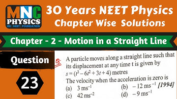 A Particle Moves Along a Straight Line Such that its Displacement at any Time t is given by S