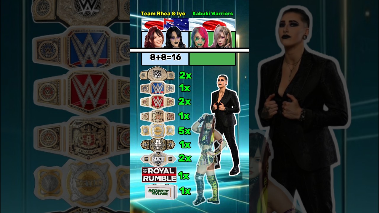 Team Rhea Ripley & Iyo Sky vs Kabuki Warriors Asuka & Kairi Sane WWE Titles Comparison #wwe #shorts