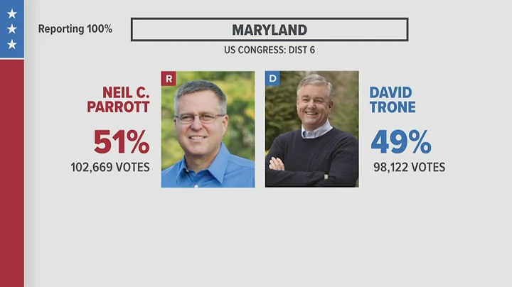 Still too close to call: Maryland's 6th Congressional District race